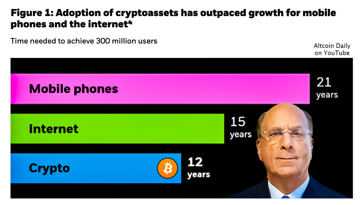 AltcoinDaily's tweet image. WOW: BlackRock ($11.5 trillion) says that #crypto adoption is outpacing the internet and mobile phones.