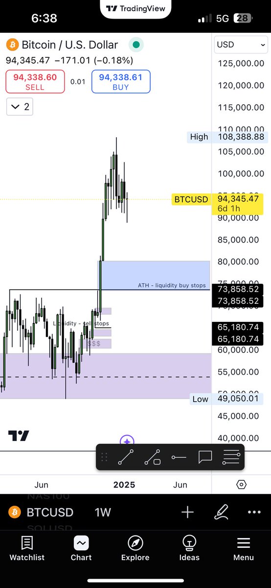 FishNPips's tweet photo. It’s only getting started. Waiting patiently for $73k https://t.co/XTvUpes2wS