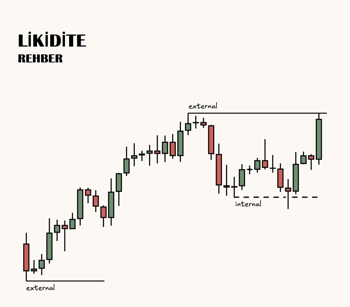 Only_a_Trader's tweet photo. likidite: tam bir rehber

bir flood🧵 https://t.co/U4evX6zvz3