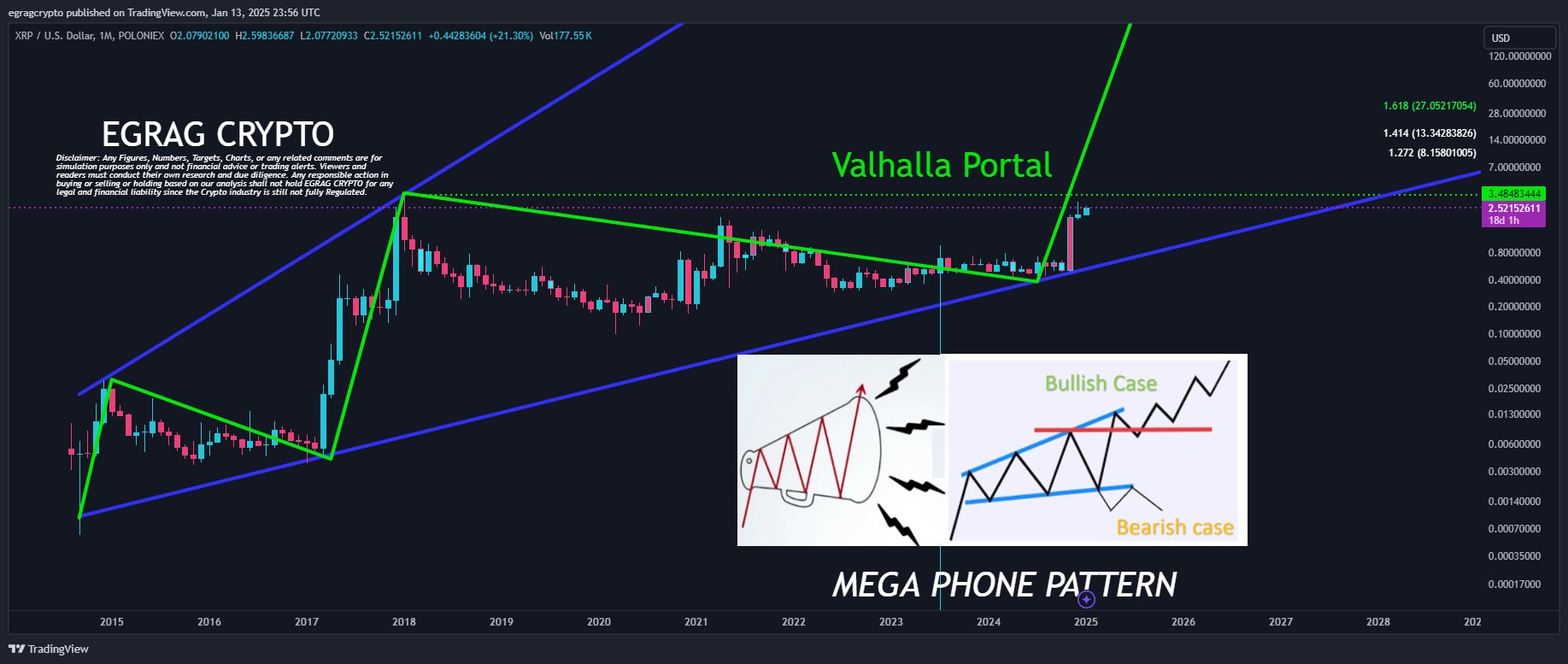XRP Megaphone Pattern EGRAG Crypto