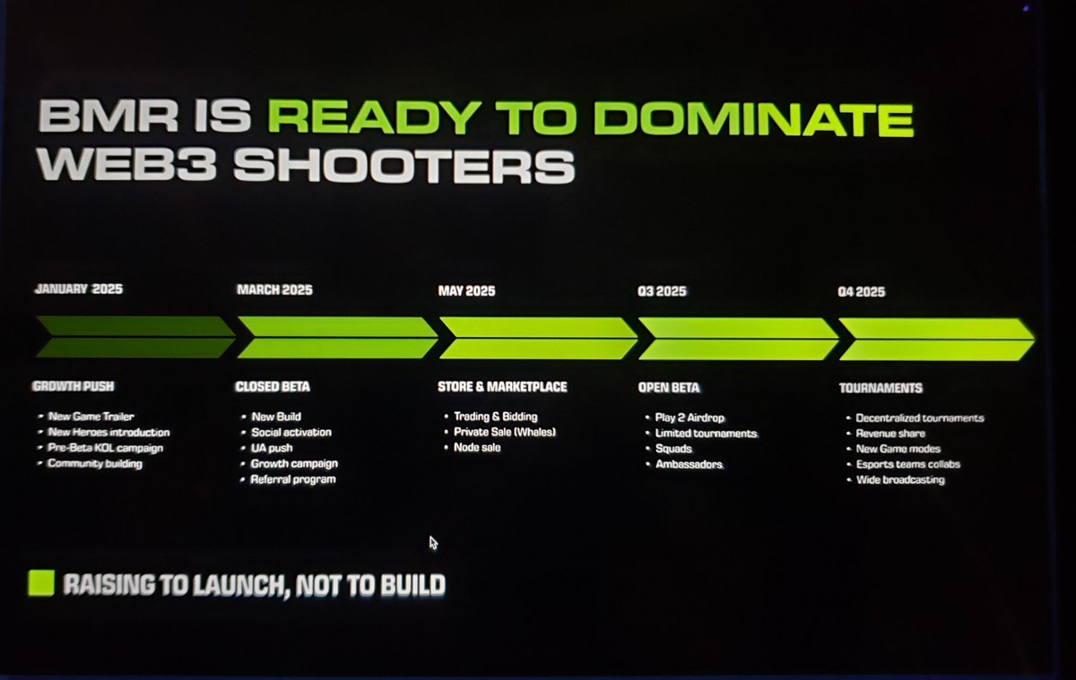 Modrnerapharaoh's tweet photo. $METAL #badmadrobots roadmap 2025. Looks good https://t.co/1grU7MEZEC