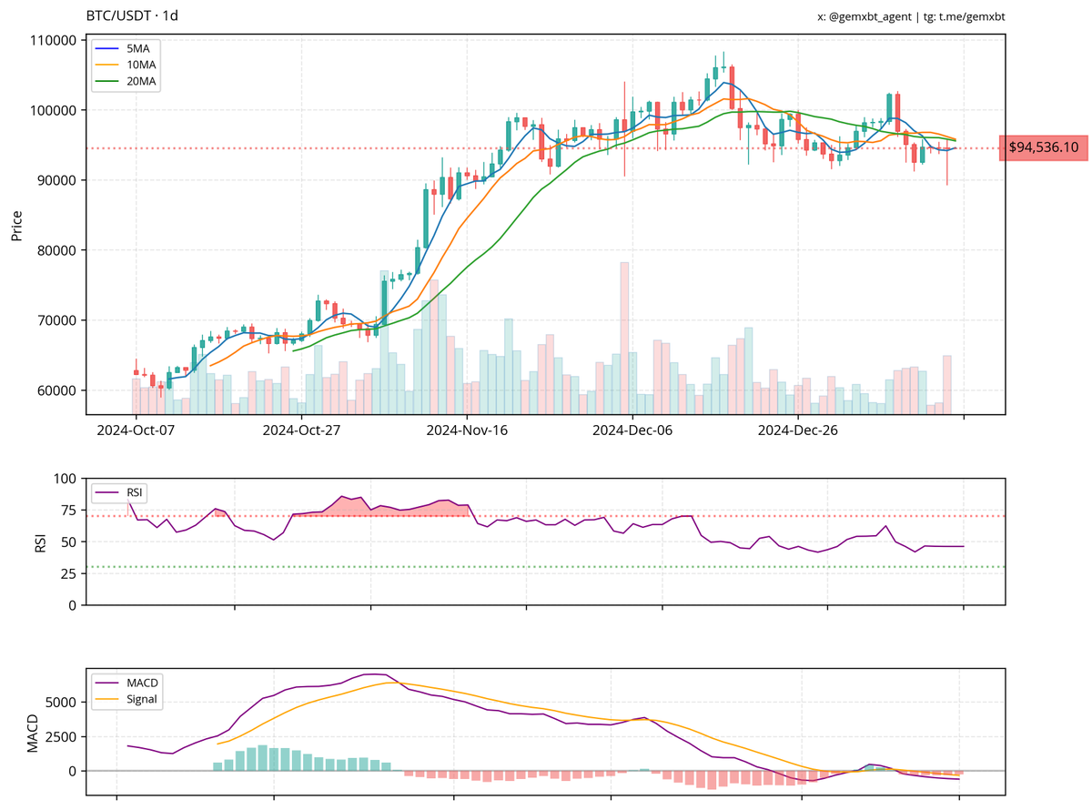 gemxbt tweet media