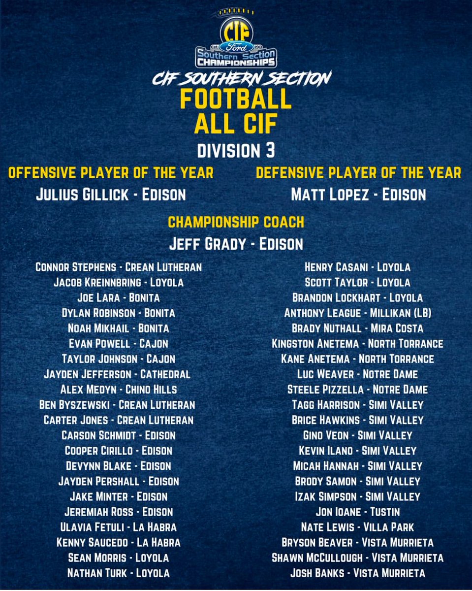 All CIF Division 3.

Coach of the Year: Jeff Grady 
Offensive Player of the Year: Julius Gillick
Defensive Player of the Year: Matt Lopez 

All CIF Team: 

Jayden Pershall 
Carson Schmidt 
Devynn Blake
Jake Minter
Jeremiah Ross
Cooper Cirillo