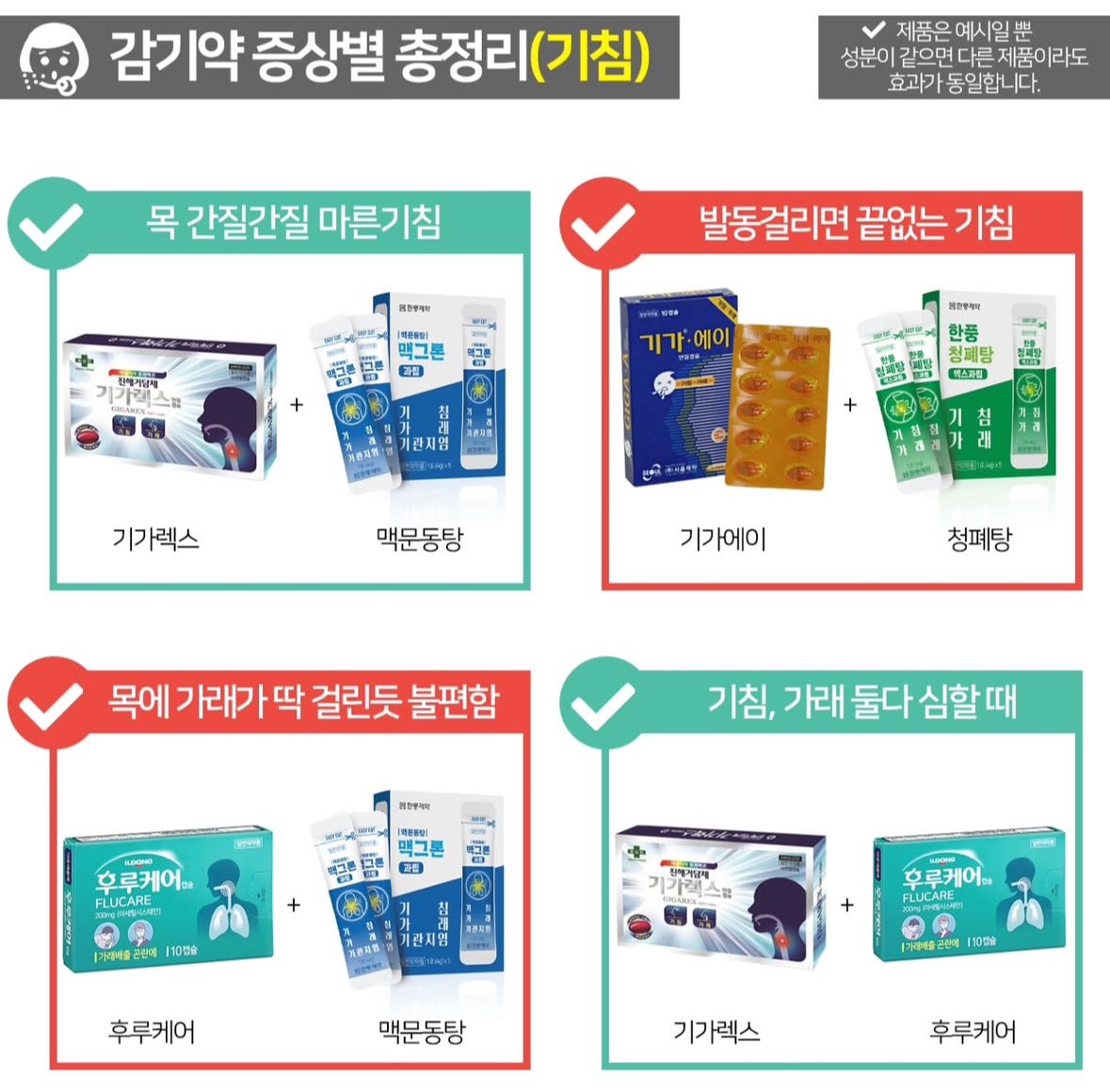 ccxxnks1's tweet photo. 증상별 약국템 조합 총정리
감기 몸살 인후통 기침 콧물 
이것만보세요 https://t.co/IYc7j4EhCc