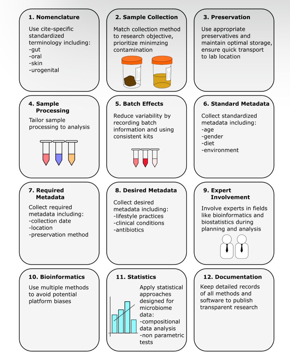 Ilaha Isali (@ilahaisali) on Twitter photo Thank you, <a href="/EurUrolFocus/">Eur Urol Focus</a>, for the opportunity to contribute to the microbiome issue highlighting best practice guidelines for collecting microbiome samples in research studies <a href="/WCMUrology/">Weill Cornell Medicine Urology</a> <a href="/Thomas_R_Wong/">Thomas Wong</a>. Free link to access the article for 50 days ⏬
sciencedirect.com/science/articl… Thank you, <a href="/EurUrolFocus/">Eur Urol Focus</a>, for the opportunity to contribute to the microbiome issue highlighting best practice guidelines for collecting microbiome samples in research studies <a href="/WCMUrology/">Weill Cornell Medicine Urology</a> <a href="/Thomas_R_Wong/">Thomas Wong</a>. Free link to access the article for 50 days ⏬
sciencedirect.com/science/articl…