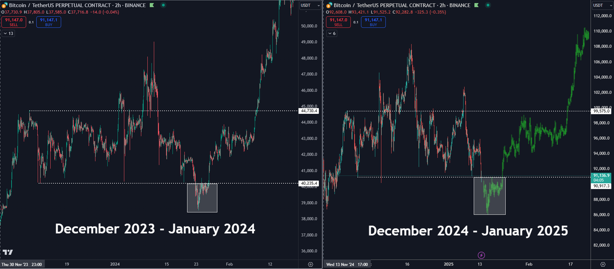 dsdctsa's tweet photo. $BTC Are we living in a simulation? https://t.co/zej1pLZmz0