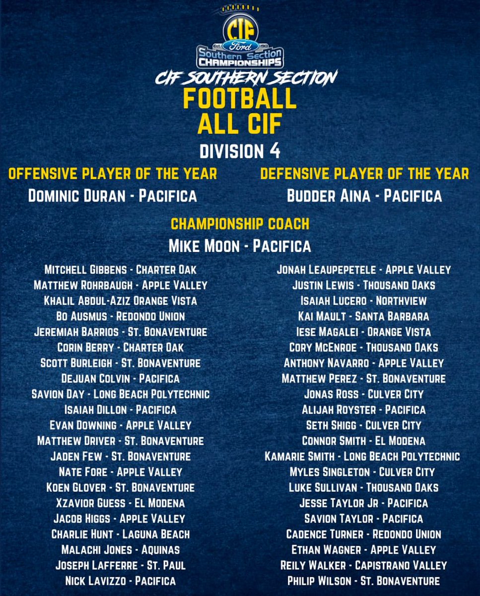 Malachi Jones (@malijones5qb) on Twitter photo Blessed to be named to the All-CIF team🔥🔥 <a href="/Aquinas_Falcons/">Aquinas Falcons Football</a> <a href="/Rivals/">Rivals</a> <a href="/adamgorney/">Adam Gorney</a> <a href="/GregBiggins/">Greg Biggins</a> Blessed to be named to the All-CIF team🔥🔥 <a href="/Aquinas_Falcons/">Aquinas Falcons Football</a> <a href="/Rivals/">Rivals</a> <a href="/adamgorney/">Adam Gorney</a> <a href="/GregBiggins/">Greg Biggins</a>