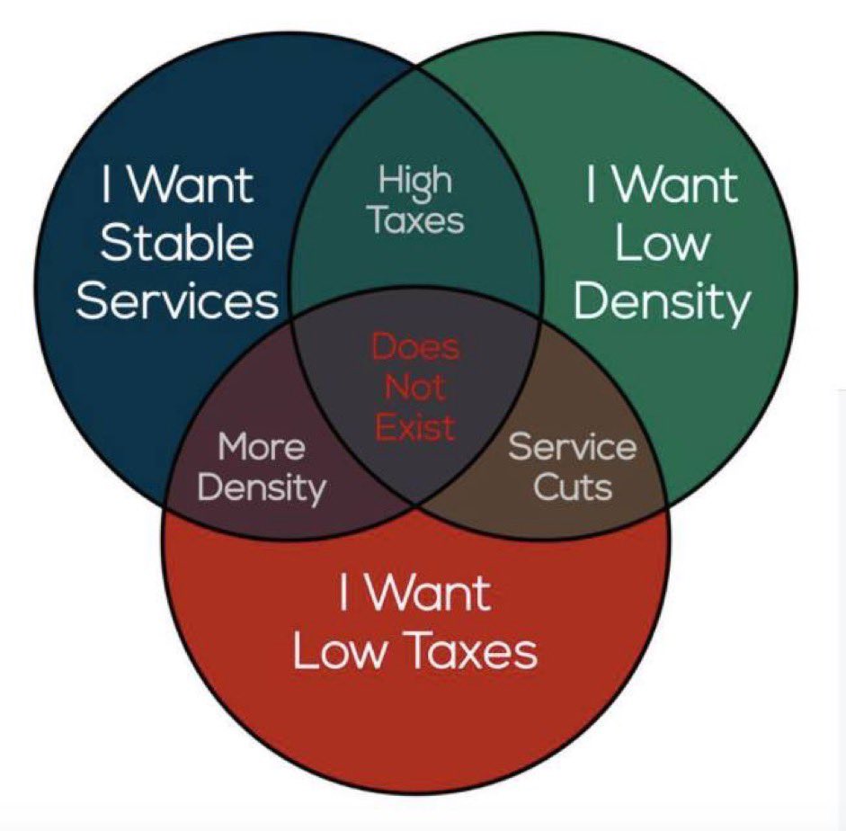 I’m a homeowner, and I’m happy to pay more property tax if I get a better city for it. I want my TTC to run properly, I want clean parks, I want investment in important programs. 

Also, since it’s budget season, reposting this: