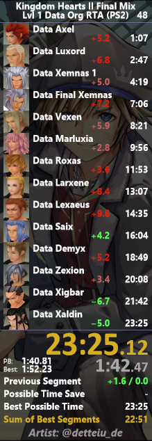 New pb since 2022