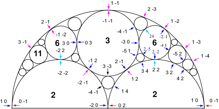 SABATAJ's tweet image. Time, Places and Spaces.. #SPINORS

#THOUGHTS transduce.. Share #LOVE -- We&apos;re #THERE..