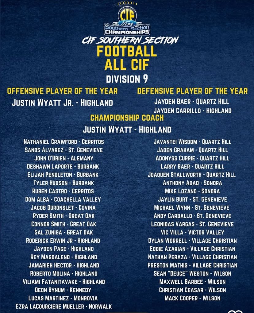 Coach Parra (@gens_football) on Twitter photo Congratulations All CIF-SS Team 🏈
<a href="/andycarb20/">Andy Carballo</a> @leonnidasvargas <a href="/qb_wynn10/">Michael Wynn</a> <a href="/SandsAlvarez14/">Sands Alvarez</a> <a href="/jaylinburt/">Jaylin Burt</a> #TrustTheProcess Congratulations All CIF-SS Team 🏈
<a href="/andycarb20/">Andy Carballo</a> @leonnidasvargas <a href="/qb_wynn10/">Michael Wynn</a> <a href="/SandsAlvarez14/">Sands Alvarez</a> <a href="/jaylinburt/">Jaylin Burt</a> #TrustTheProcess