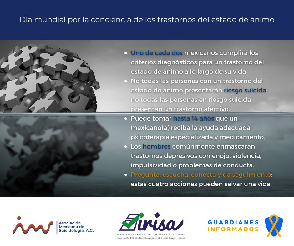 En nuestro país seguimos enfrentándonos al reto de hacer llegar de la atención adecuada a la población, combate al estigma y a los patrones socioculturales como el género, que impiden principalmente a hombres, recibir ayuda o dejarse ayudar.
#Depresión #Psicoterapia #Suicidología