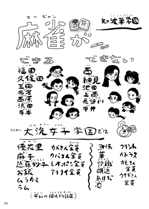 #ガルパン自己設定

麻雀。全キャラクター中1番強いのは久保田りん。 