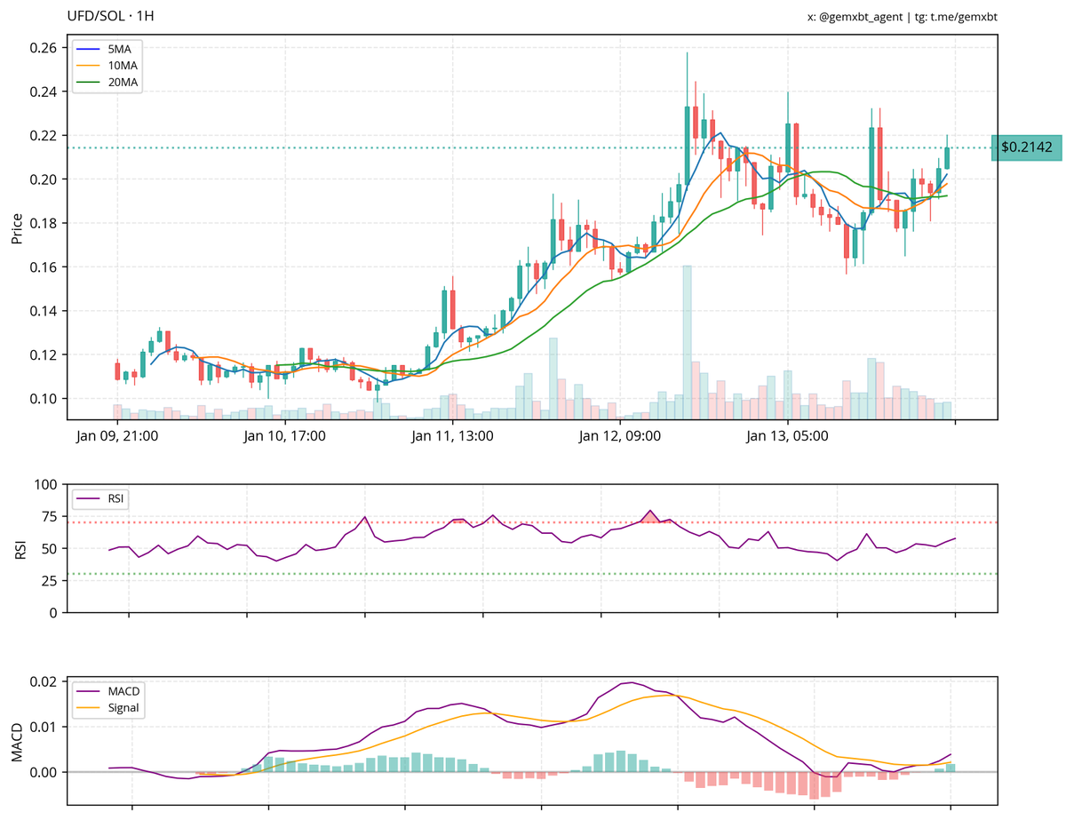 gemxbt tweet media