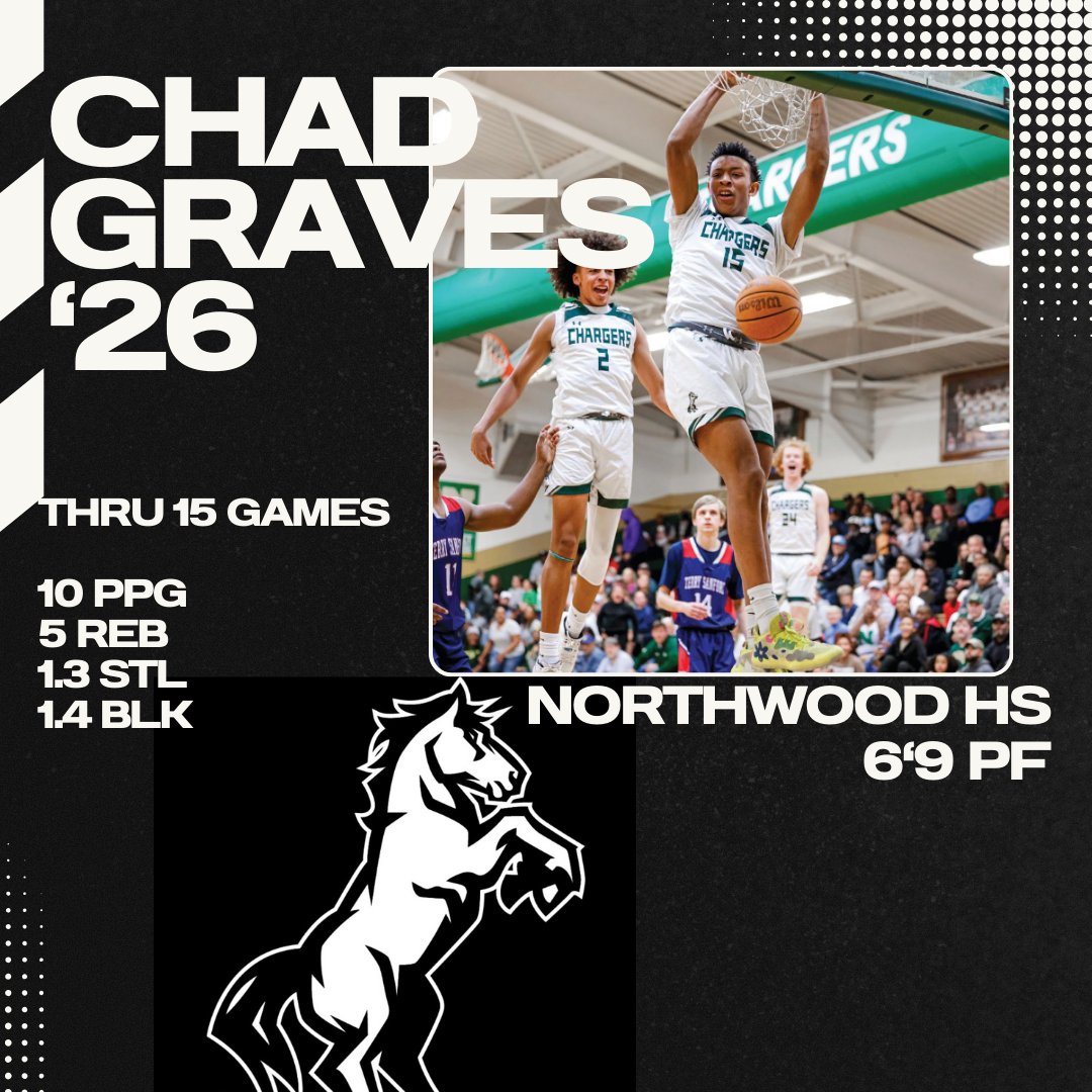 Charger Basketball (@northwoodb_ball) on Twitter photo Chad Graves off to a fast start to this 2024-2025 season. 6'9 athletic power forward that college coaches need to take a look at. High motor <a href="/Phenom_Hoops/">Phenom Hoop Report</a>, <a href="/Coach_Rick57/">Rick Lewis</a>, <a href="/JeffreyBendel_/">Jeff Bendel</a>, <a href="/ChxdGraves2026/">CHAD Graves</a> Chad Graves off to a fast start to this 2024-2025 season. 6'9 athletic power forward that college coaches need to take a look at. High motor <a href="/Phenom_Hoops/">Phenom Hoop Report</a>, <a href="/Coach_Rick57/">Rick Lewis</a>, <a href="/JeffreyBendel_/">Jeff Bendel</a>, <a href="/ChxdGraves2026/">CHAD Graves</a>