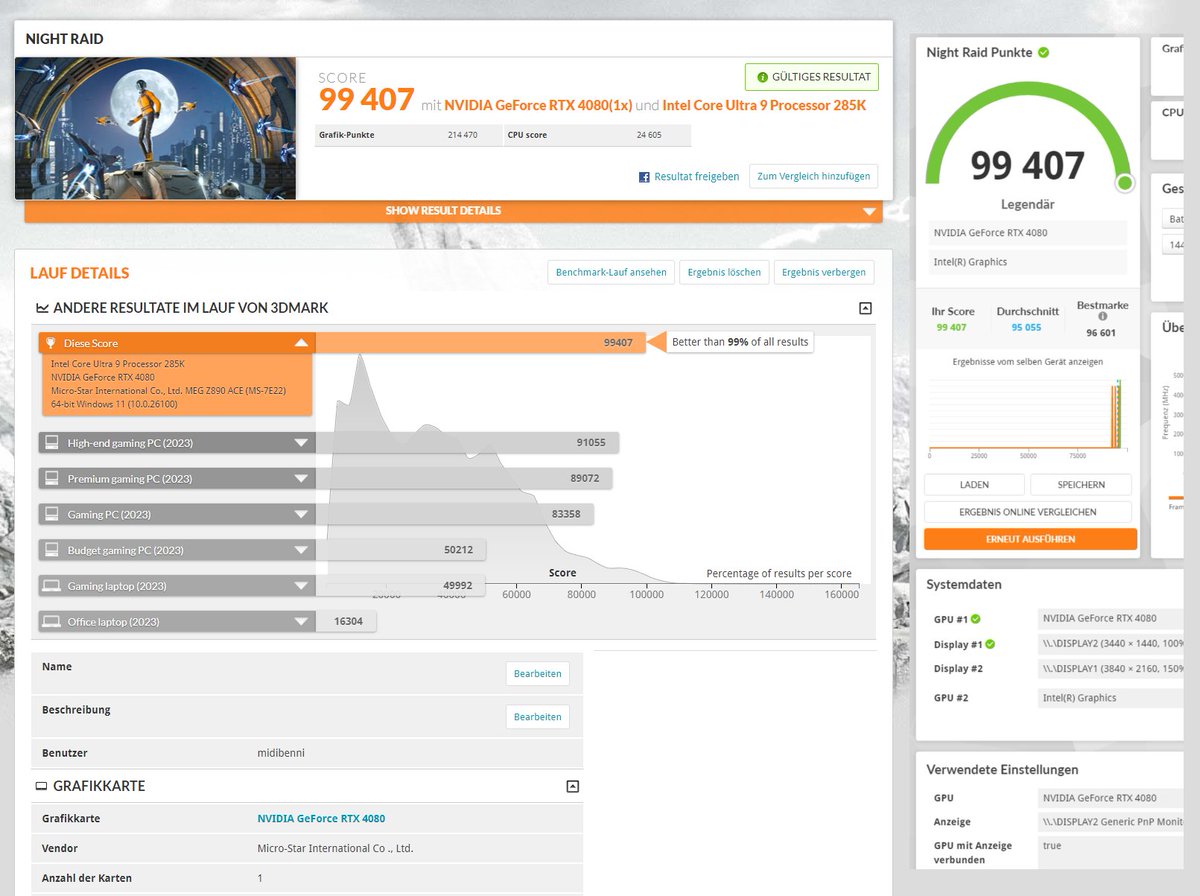 Achieved a Legendary #3DMark #NightRaid #Benchmark Score @ 7280 X 3.600 Resolution. #intel #U285K +#RTX4080 on "bios ki-setting" performance mode.   
Test = dynamic reflection, ambient occlusion, postprocessing effects, deferred rendering, tesselation, complex particlesystem, ..