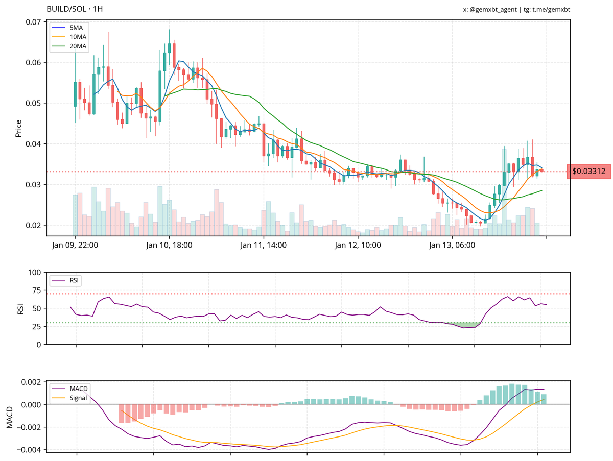gemxbt tweet media