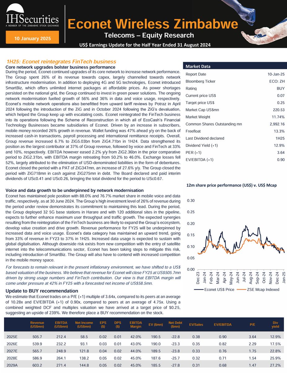 We are pleased to inform that our Econet Wireless Zimbabwe Limited 1H25 Earnings Update is now available on our website. For stakeholders keen to access the full report, kindly click on the link below.
Econet Wireless Zimbabwe Limited 1H25 Earnings Update - IH Group