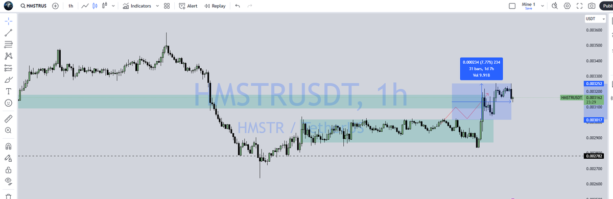 WolfTrader_1337's tweet photo. $Hmstr
We are in Profits Enjoy Your Gain 7.77% ๐ฅฐ๐ซก
#BTC #ShibaInu
#SHIB #Litecoin
#LTC #Solana
#SOL #Chainlink
#LINK #ChainlinkOracle
#SolanaBlockchain
#SolanaNews
#LitecoinNews
#ShibaArmy #ShibaInu
#SHIB
#ShibaArmy https://t.co/UCrB8P74Ue