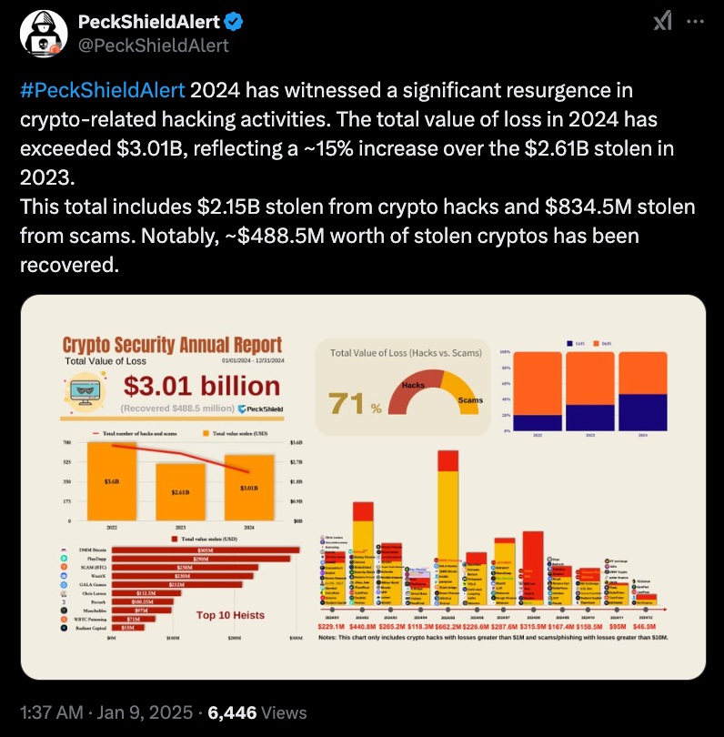 _TOBTC's tweet photo. شرکت تحلیل #بلاکچین #Chainalysis با خرید #استارتاپ تشخیص تقلب #Alterya به مبلغ ۱۵۰ میلیون دلار وارد حوزه #هوش مصنوعی شد.
این خرید به شرکت کمک میکند تا حفاظت فعال و بلادرنگ در برابر تقلبها ارائه دهد و فرآیند شناسایی تقلب در تبادلات و ارائهدهندگان کیف پول را بهبود بخشد.
استفاده از هوش مصنوعی تولیدی موجب شده تا تقلبها مقیاسپذیرتر و ارزانتر شوند، که تهدیدی جدی برای صنعت ارزهای دیجیتال به حساب میآید.
#Bitcoin #BTC #LQR #LaqiraProtocol #TOBTC