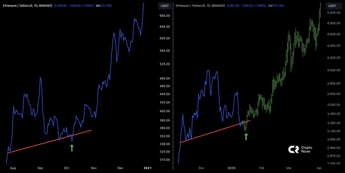 Crypto Rover tweet media