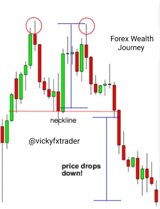 Forex Wealth Signals tweet media