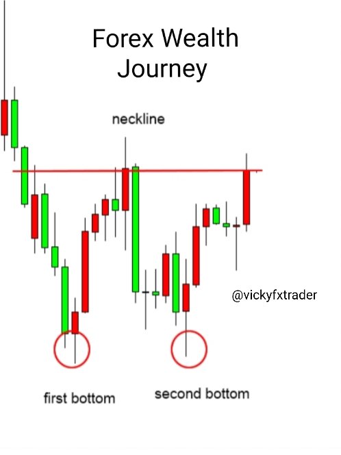 Forex Wealth Signals tweet media