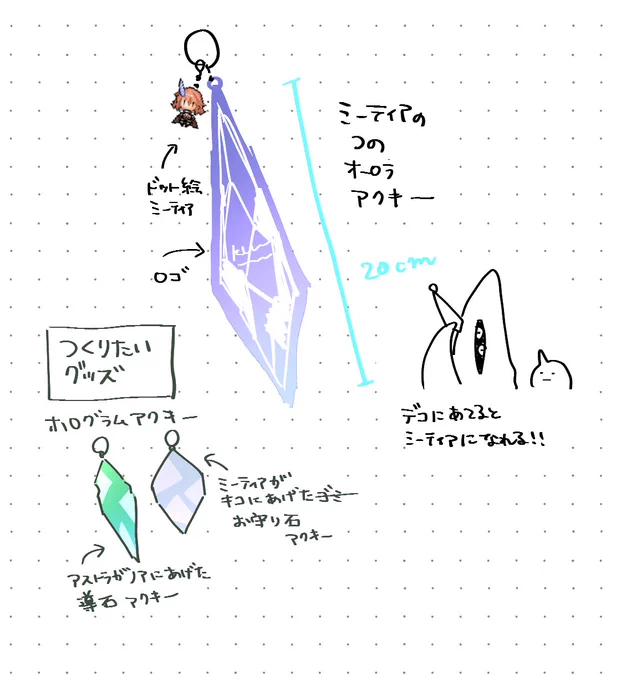 メモ なんか作りたいグッズ 