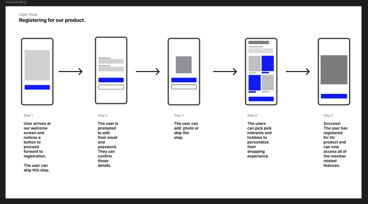 DesignWith_Asad's tweet photo. Created a 5-step registration flow today—simple, clear, and user-focused!

🎯 User flows = smoother journeys, happier users.

Thoughts? Share your tips!

#uiuxdesign  #UserFlow #design https://t.co/QuRteKPg0y