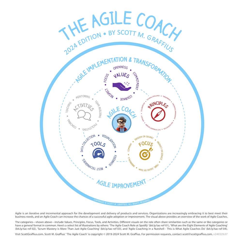 EA_x_AI's tweet photo. The Agile Coach
https://t.co/ZU5Y8nlou5
#Agile #AI #ExceptionalAgility #ExceptionalAgilityAI #EAAI #AgileCoach #TheAgileCoach #Infographic #AgileCoachInfographic #TheAgileCoachInfographic #AgileVisual https://t.co/JbzZFMX6qw