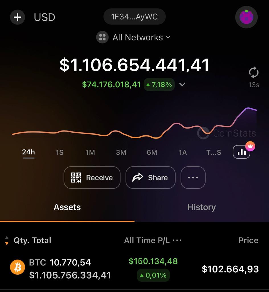 Mateus_Ceo7's tweet photo. @Mrcryptoxwhale @BClub251 "Dream come true! Life-changing opportunity! Epic win ahead! #BTC #WinBTC #Crypto"
"DONE" https://t.co/1eustWtz0h
