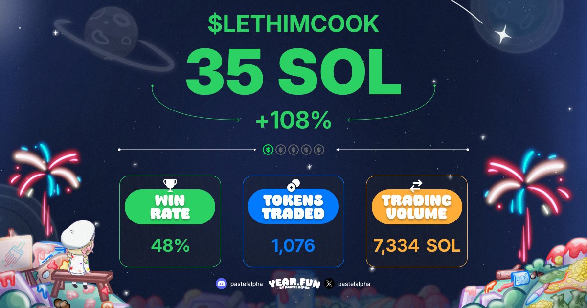SimplyGoobie's tweet photo. Check out my Solana year in review on #yearfun https://t.co/LpWF4Mh7LV https://t.co/sQ2olmyBSa
