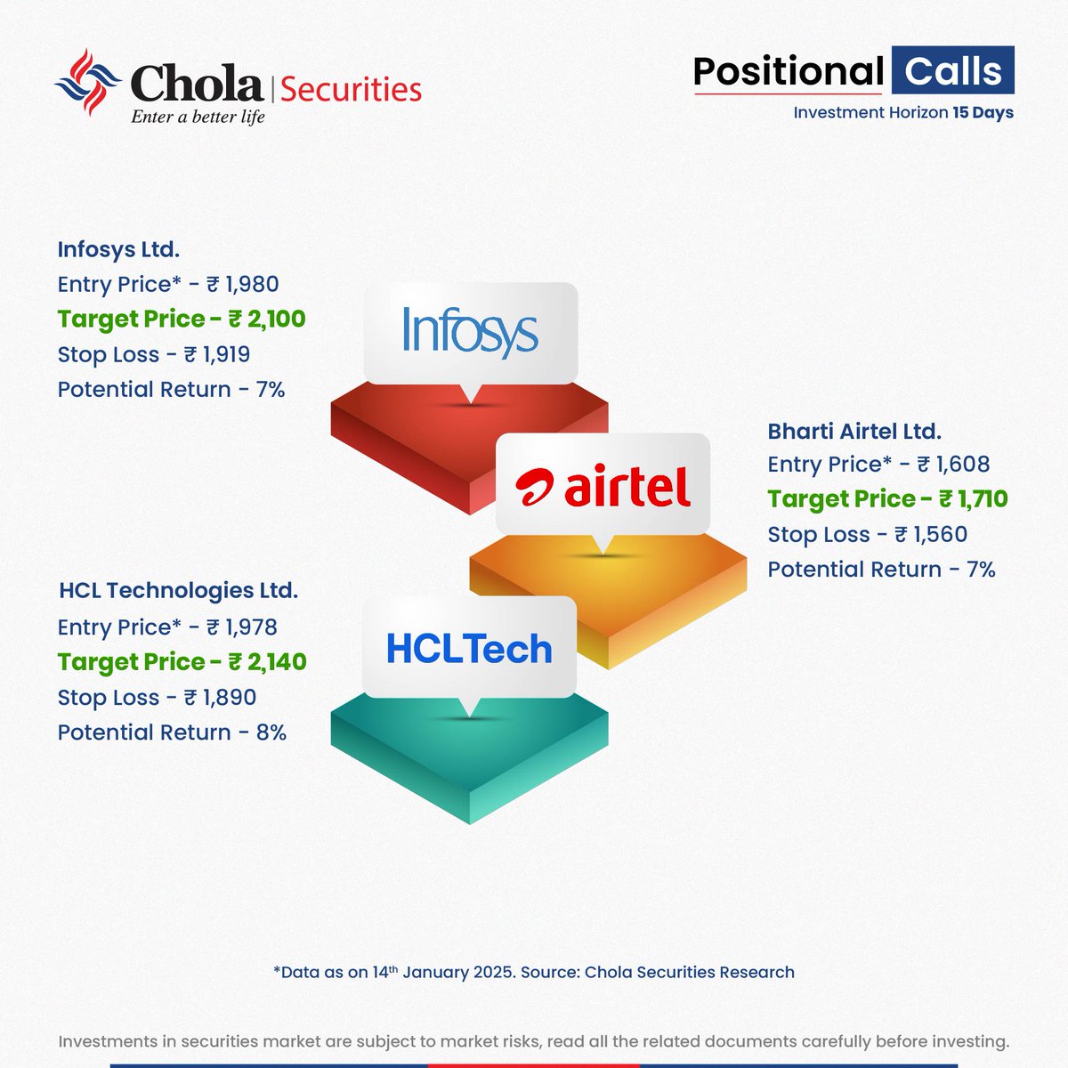 CholaSecurities's tweet image. Checkout our today's positional picks that will help you in your investment journey.               

Disclaimer - tinyurl.com/2uxwuv5e 

#CholaSecurities #Research #Positionalpicks