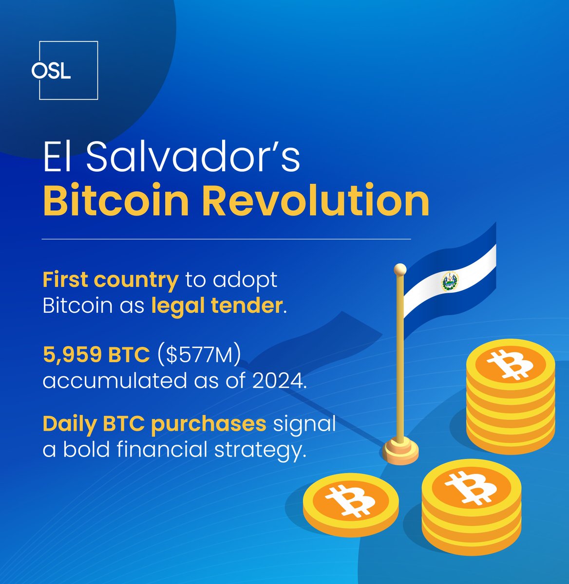 El Salvador: A Bold Experiment with Bitcoin 🌍 On September 7, 2021, El  Salvador made history as the first country to adopt Bitcoin as legal  tender. 🇸🇻 The government introduced a commission-free