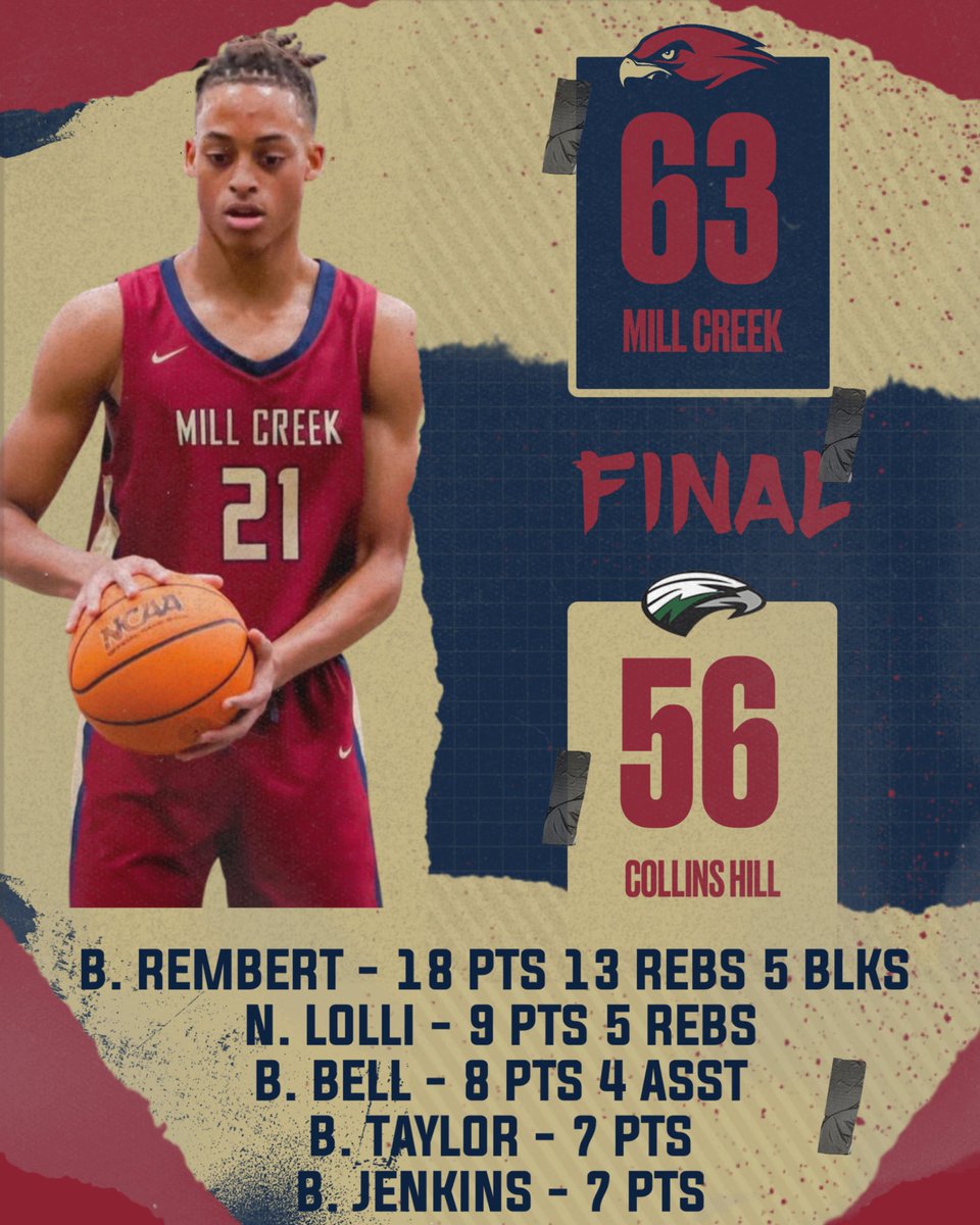 MCHS Basketball (@millcreek_mbb) on Twitter photo Great Region win on the Road tonight. Quick turnaround for the next one.
<a href="/GDPsports/">Gwinnett Daily Post</a> <a href="/KyleSandy355/">Kyle Sandy</a> <a href="/northgareport/">Adrian | Ken</a> <a href="/HoopSeenGA/">HoopSeen Georgia</a> <a href="/Relentless_Hoop/">Relentless Hoops</a> @BracketSage <a href="/DrKrisWatkins/">Dr. Kris Watkins</a> <a href="/RYZEHoops/">RYZE Hoops</a> <a href="/OntheRadarHoops/">Shun Williams</a> <a href="/scoreatlanta/">SCORE Atlanta</a> <a href="/samcrenshaw23/">samuel crenshaw</a> @swooshhoops Great Region win on the Road tonight. Quick turnaround for the next one.
<a href="/GDPsports/">Gwinnett Daily Post</a> <a href="/KyleSandy355/">Kyle Sandy</a> <a href="/northgareport/">Adrian | Ken</a> <a href="/HoopSeenGA/">HoopSeen Georgia</a> <a href="/Relentless_Hoop/">Relentless Hoops</a> @BracketSage <a href="/DrKrisWatkins/">Dr. Kris Watkins</a> <a href="/RYZEHoops/">RYZE Hoops</a> <a href="/OntheRadarHoops/">Shun Williams</a> <a href="/scoreatlanta/">SCORE Atlanta</a> <a href="/samcrenshaw23/">samuel crenshaw</a> @swooshhoops