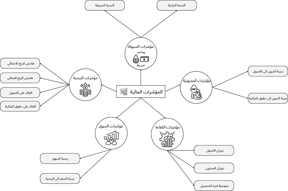 Hasseelah's tweet photo. @Reda_Alidarous حصيلة اليوم.!
كيف تحلل القوائم المالية بسهولة وتحوّلها لقرارات استثمارية ناجحة؟

https://t.co/afjSjYePP0 https://t.co/JQOGryT2M1