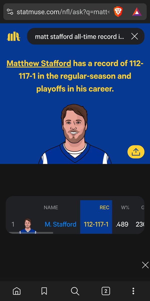 greencheckmarks's tweet photo. @numberhuntr Lol today 1/13, after the win they become 11-7 🤣 https://t.co/limXByE5f8