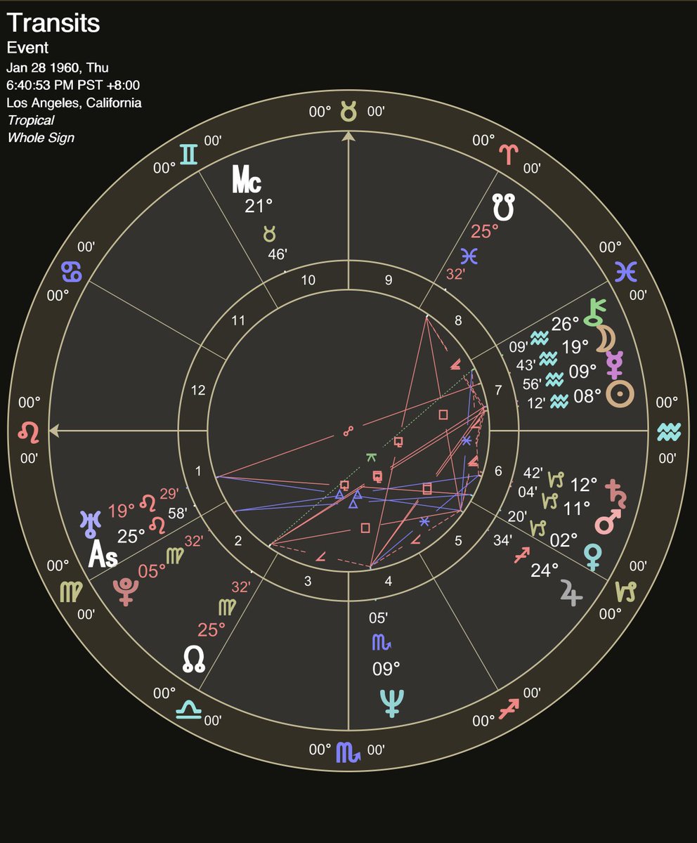 Around this time every year the question returns, “are the <a href="/Vikings/">Minnesota Vikings</a> cursed?” While the exact time is unknown, their birth chart suggests the franchise could eventually win a SB, but only after slow &amp; steady effort and many setbacks. Mars is exalted, conjunct a domicile Saturn,
