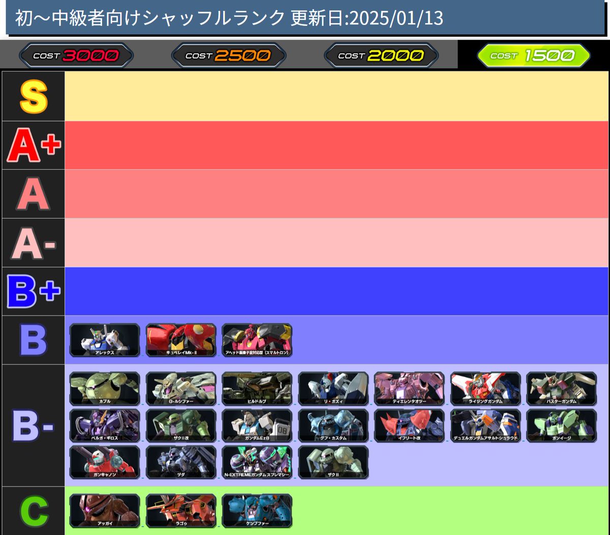 □オバブ 初～中級者向けシャッフル機体ランク表(2025/1/13更新