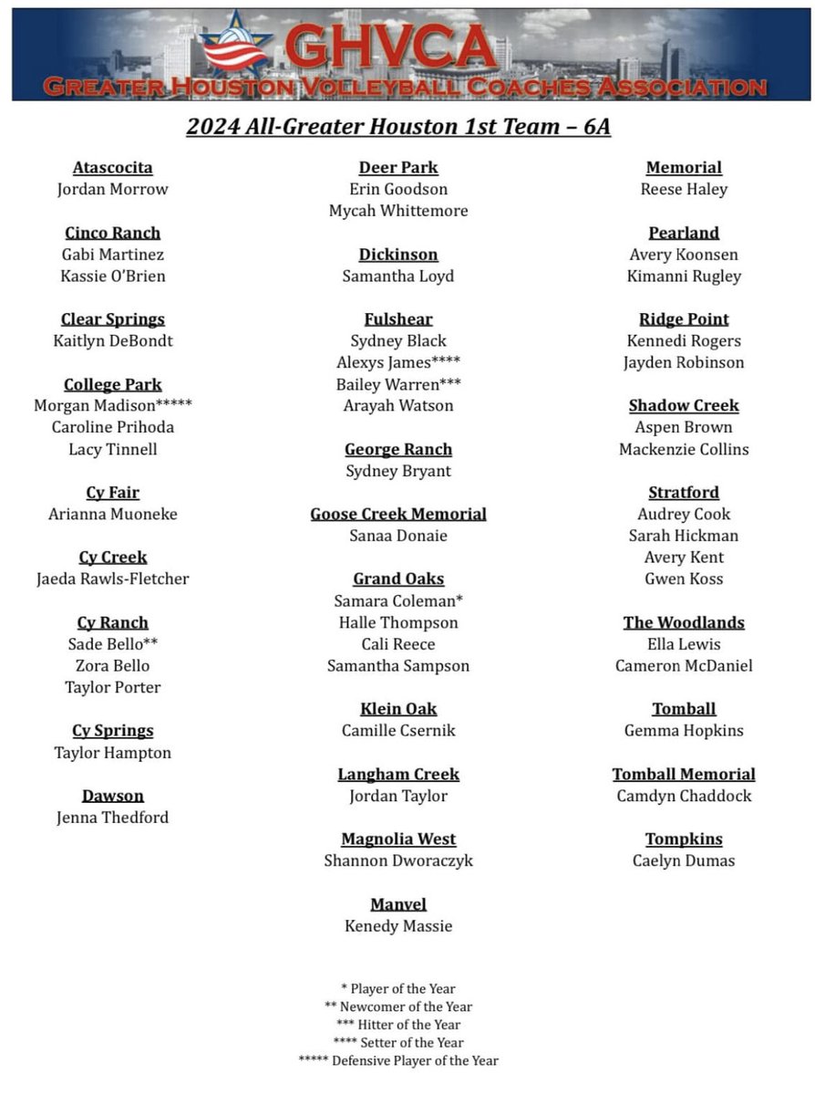 Pearland Oiler Volleyball tweet media