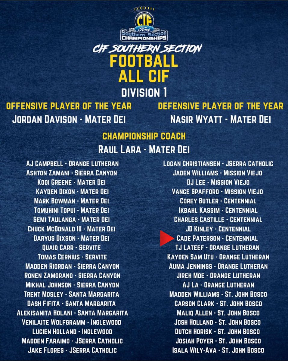 Cade Paterson (@cade_paterson) on Twitter photo Honored to represent <a href="/Cen10Football/">Corona Centennial Football</a> on the All CIF Southern Section Division 1 Team🙏🏼 <a href="/AF_Football/">Air Force Football</a> <a href="/CIFSS/">CIF Southern Section</a> <a href="/Crutch24Tony/">Tony Crutchfield</a> <a href="/ballerselite/">Lamar Mickey, Ed.D.</a> <a href="/J_Mitch05/">Josh Mitchell</a> <a href="/QBCatalano/">Anthony Catalano</a> Honored to represent <a href="/Cen10Football/">Corona Centennial Football</a> on the All CIF Southern Section Division 1 Team🙏🏼 <a href="/AF_Football/">Air Force Football</a> <a href="/CIFSS/">CIF Southern Section</a> <a href="/Crutch24Tony/">Tony Crutchfield</a> <a href="/ballerselite/">Lamar Mickey, Ed.D.</a> <a href="/J_Mitch05/">Josh Mitchell</a> <a href="/QBCatalano/">Anthony Catalano</a>