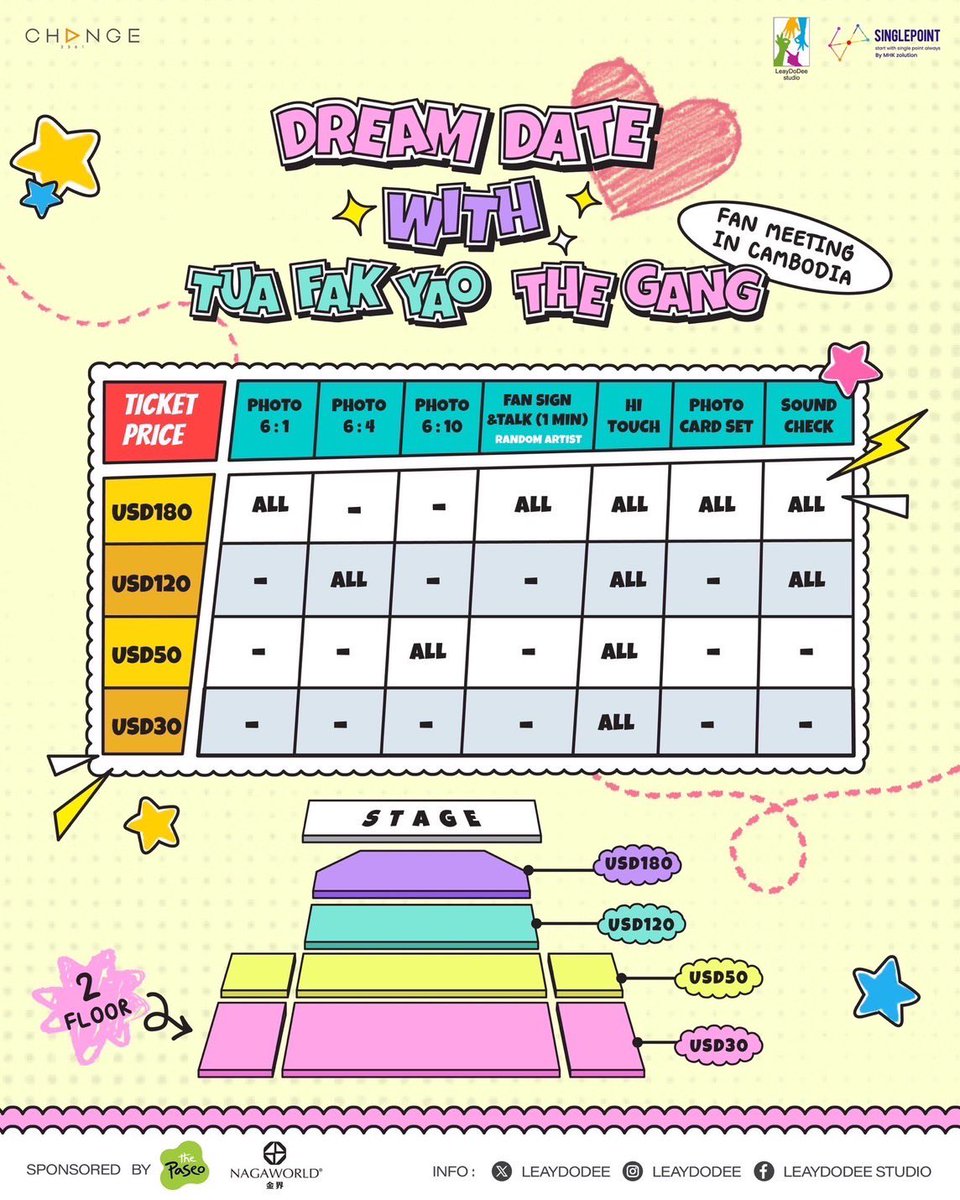 spy_hemmawich's tweet photo. Dream Date Fan Meeting In Cambodia
with Tua Fak Yao The Gang

📣 ត្រៀមខ្លួនហើយនៅសម្រាប់ទិវានៃក្តីស្រឡាញ់ឆ្នាំនេះ? Valentine’s Day ឆ្នាំនេះមានអ្នកកាន់ដៃនៅ បើអត់មានទេ ម៉ស់! សារ៉េថ្ងៃមកណាត់ជួបពួកយើងនៅប្រទេសកម្ពុជា! 💘

អ្នកគាំទ្រ Bean Gang ត្រៀមខ្លួនណា៎! ថ្ងៃទី 15 ខែកុម្ភៈនេះ ជួបជាមួយតារាប្រុសល្បីៗទាំង 6រូប ពី Series “This Love Doesn’t Have Long Beans” ដែលត្រៀមនាំអ្នកទាំងអស់គ្នាហោះហើរទៅរកក្តីសុបិន្តឱ្យក្លាយទៅជាការពិតនៅប្រទេសកម្ពុជា 🩷✨
_____________________

📣ประกาศๆ วาเลนไทน์ปีนี้ ถ้าใครไม่อยากเหงา เตรียมเคลียร์คิวรอมาเดทกับพวกเราที่กัมพูชาได้นะ💘 

แฟนๆแก๊งถั่วเตรียมตัวให้พร้อม! 15 กุมภาพันธ์นี้ พบกับ 6 หนุ่มสุดฮอตจากซีรีส์ “รักนี้ไม่มีถั่วฝักยาว” ที่พร้อมจะบินลัดฟ้า พาทุกคนไปฟินกับเดทในฝันไกลถึงประเทศกัมพูชา🩷✨

⏰ TICKET SALE DATE: JANUARY 2025, 10AM at https://t.co/Vmb9kjRwUG
🏷️ TICKET PRICE: $180/$120/$50/$30
📅 SHOW DATE: 15 FEBRUARY 2025
🎙️ SOUND CHECK: 11AM
🎟️ SHOW TIME: 12PM
📍VENUE: NABA Theatre, NagaWorld2

#ThisLoveDoesntHaveLongBeans
#DreamDate1stFMinKH
#รักนี้ไม่มีถั่วฝักยาว
#LeayDoDee #Change2561