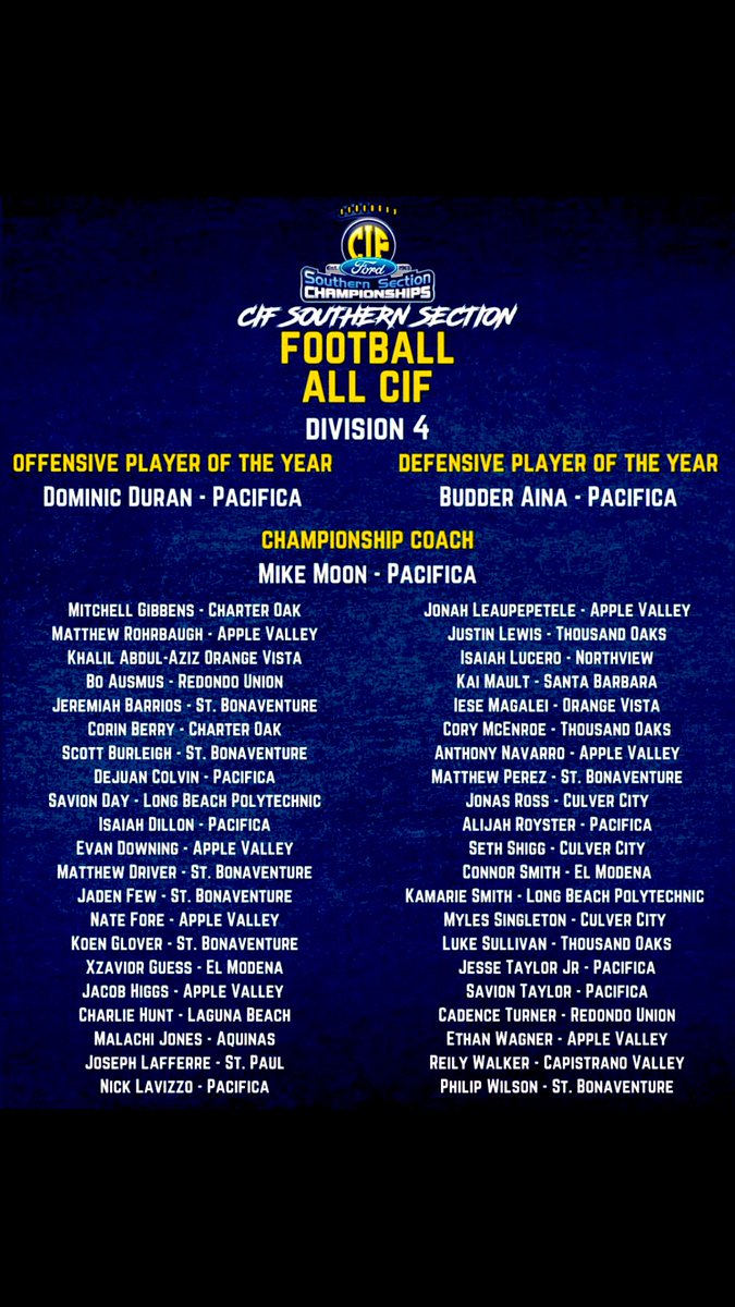 Congrats to all 7 CIF players from Apple Valley <a href="/jakehiggs08/">jakehiggs08</a> @JLeaupepetele75 <a href="/ethan2k25/">Ethan wagner</a> <a href="/ant_navarro40/">Anthony Navarro</a> <a href="/NateFore06/">Nate Fore</a> Evan Downing Matthew Rohrbaugh
