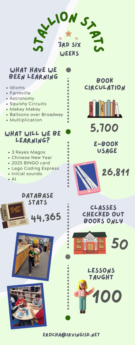 3rd six weeks <a href="/stipesstallions/">Stipes Stallions</a> 🐴 <a href="/IrvingLibraries/">IISD Libraries</a> <a href="/IrvingISD/">Irving ISD</a>