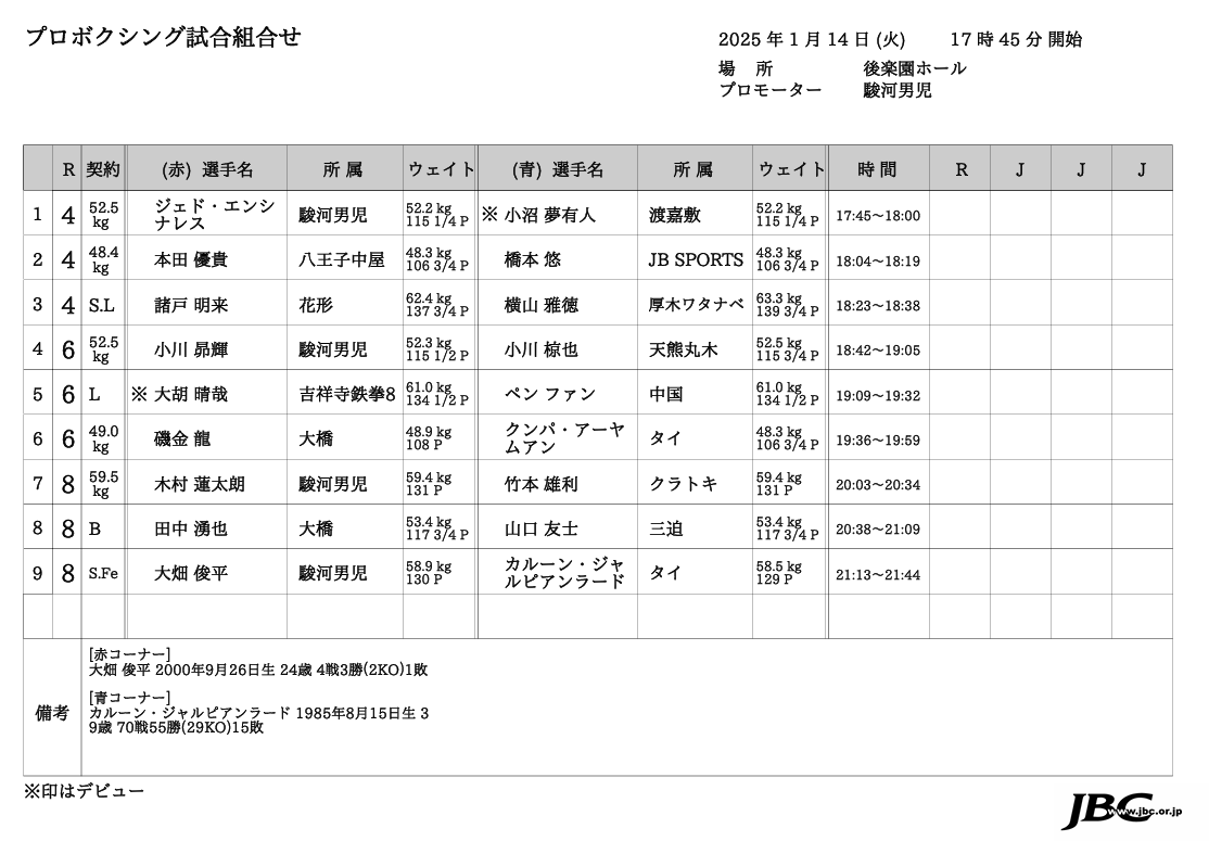 本日のフェニックスバトルバウトシートです。FODのライブ配信でお楽しみください
