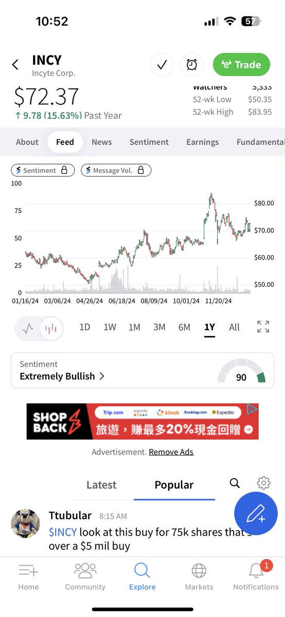 algopick's tweet image. Incy, nasdaq ,5.5 mil after hour 

Target 100