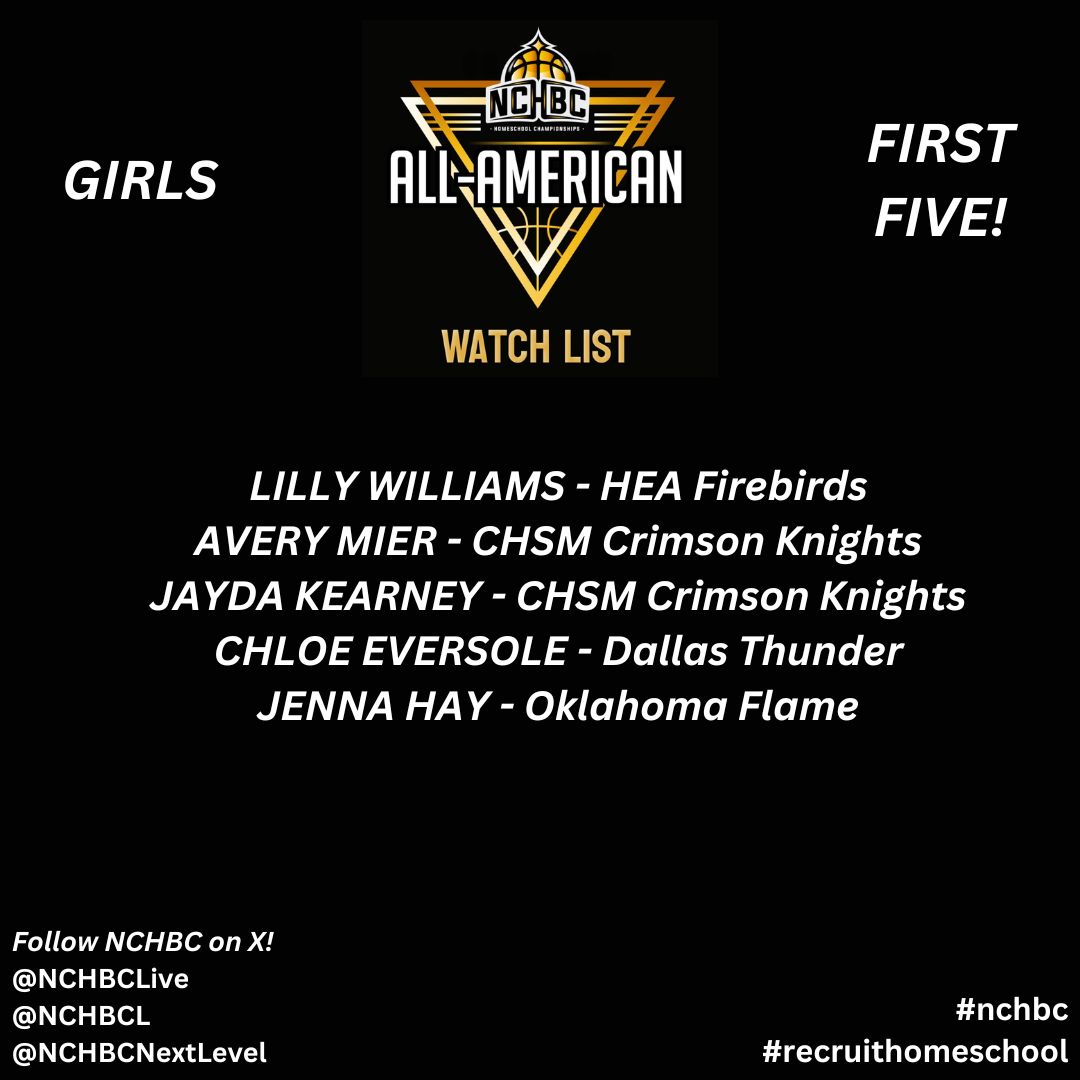 NCHBCNextLevel's tweet photo. NCHBC All-American Watch List:  FIRST FIVE!

BOYS
Toby Pike (SR - PT Warriors)
Caleb Thomas (SR - MHEA Eagles)
Jacob May (SR - Houston Raiders)
Tyvon Taylor (SR - CHSA Wolverines)
Jackson Lockard (SR - HHBA Lightning)

GIRLS
Lilly Williams (JR - HEA Firebirds)
Avery Mier (JR - CHSM Crimson Knights)
Jayda Kearney (JR - CHSM Crimson Knights)
Chloe Eversole (SR - Dallas Thunder)
Jenna Hay (JR - Oklahoma Flame)

Write-Ups on each of these athletes will be completed and posted online.

Help us celebrate these amazing athletes by retweeting or tag a player or program.

@NCHBCLive @NchbcL #nchbc #recruithomeschool

@AHA_panthers
@AnderSonsBball
@AthleticsSpirit
@BasketballGlhc
@Bentonbucks2023
@chapchariots
@Chefarrows
@chsa_basketball
@CHSMHouston
@CincyBlazerBall
@CincyBlazersGB
@Columbushawks
@DasCHESpartans
@FBCHAEagles
@FirebirdsHea
@Flames_hoops
@FWHawks
@GulfCoastCHC
@HALOpackattack
@HFC_Warriors
@homeschoolhoops
@HSAABball
@IL_CRU
@IndyNSLions
@IndyNWWarriors
@kcelionsbball
@lane_lockard
@LincEaglesBball
@LionsHSBBall
@LKYSaints