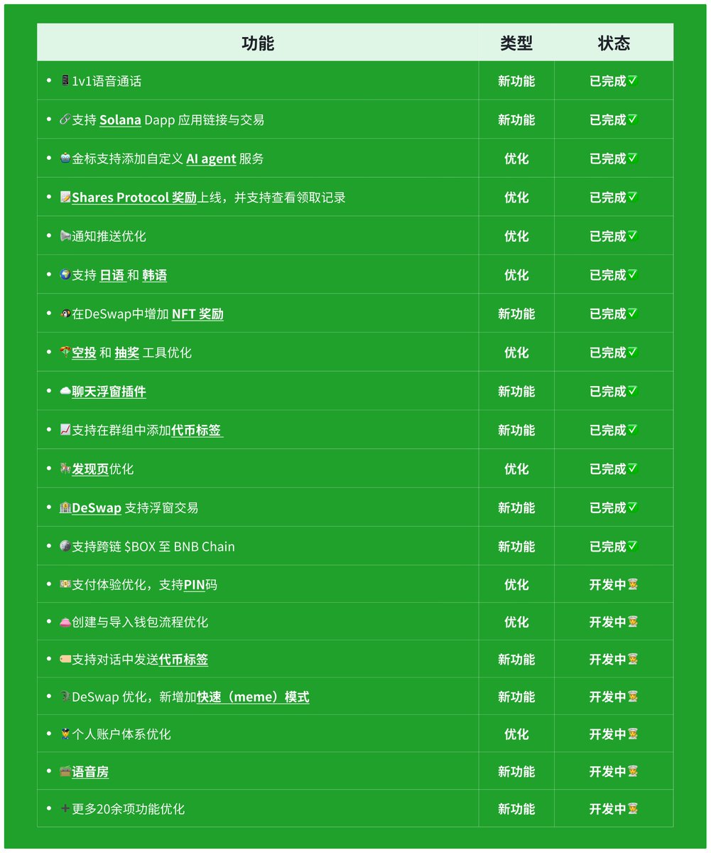我们的开发路线图正在稳步推进，每一步都专注于提升用户体验和提供有意义的功能。

我们致力于构建一个真正服务于我们社区的平台。
