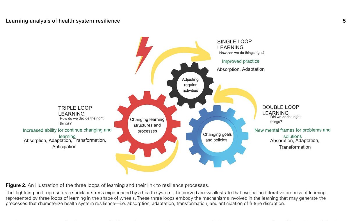Ṣẹ̀yẹ Abímbọ́lá (@seyeabimbola) on Twitter photo How might we resist the pull to frame resilience as an outcome, state, or attribute — rather than a process that unfolds, whether the outcome is +ve or -ve?
Please read our new essay — led by <a href="/Sydney_Uni/">University of Sydney</a> PhD researcher <a href="/KyawMyatThuu/">Kyaw Myat Thu</a> — saying: "analyse it as a learning process!" How might we resist the pull to frame resilience as an outcome, state, or attribute — rather than a process that unfolds, whether the outcome is +ve or -ve?
Please read our new essay — led by <a href="/Sydney_Uni/">University of Sydney</a> PhD researcher <a href="/KyawMyatThuu/">Kyaw Myat Thu</a> — saying: "analyse it as a learning process!"