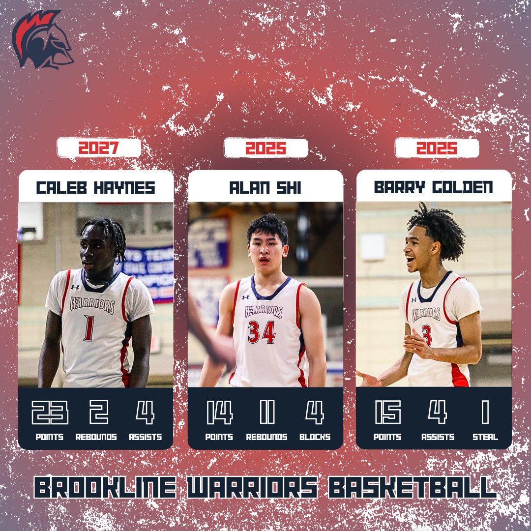 Brookline Boys Basketball (@warbasketball) on Twitter photo Final Score:
Brookline 7️⃣5️⃣
Catholic Memorial 5️⃣7️⃣
#WAR🏀 Final Score:
Brookline 7️⃣5️⃣
Catholic Memorial 5️⃣7️⃣
#WAR🏀